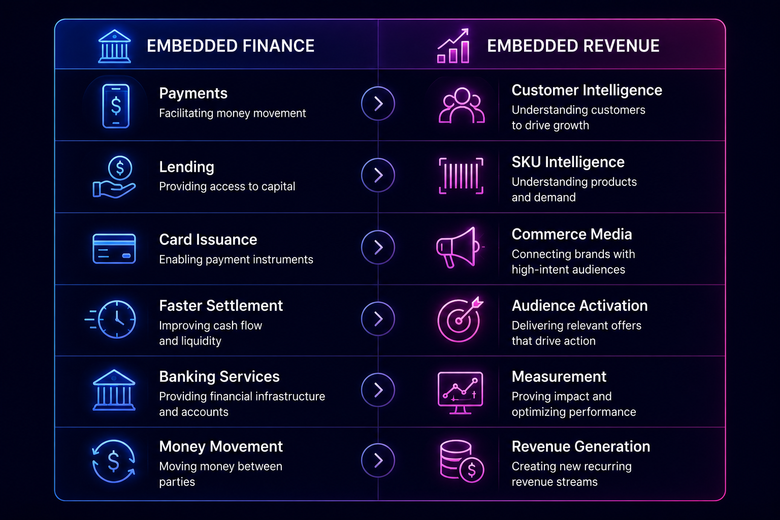 Embedded Finance vs Embedded Revenue comparison